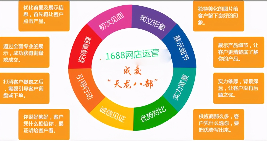 新手怎么运营一个1688网店,1688网店怎么运营推广