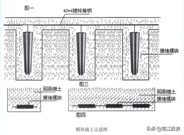 建筑防雷接地图纸,电气防雷接地平面图怎么看