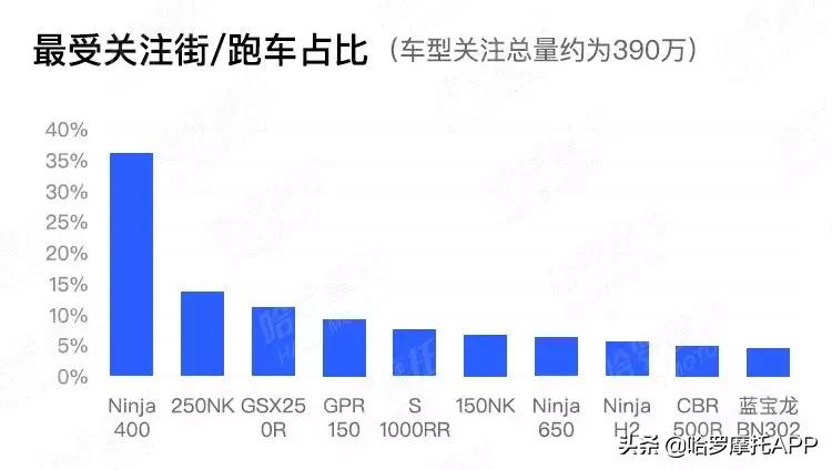 哈罗摩托口碑榜去哪了,哈罗摩托人气排行榜
