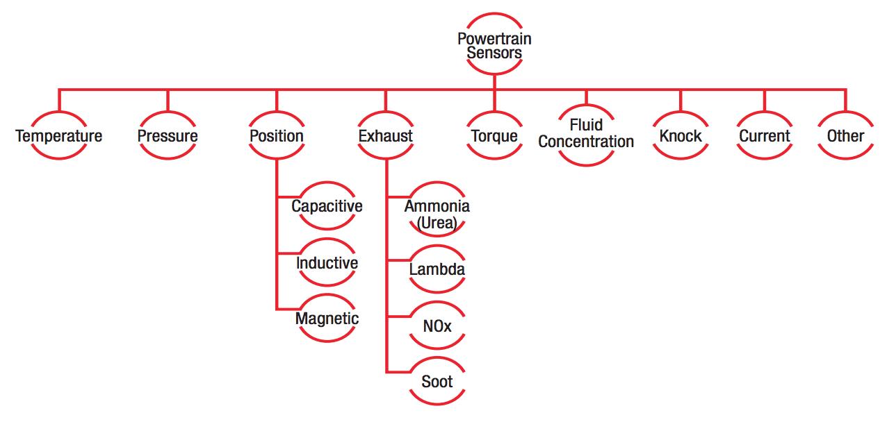 汽车八大传感器与执行器的关系,汽车八大传感器六大执行器是什么