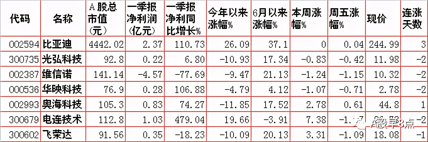 周末重大财经股市消息汇总,周三股市重点投资参考