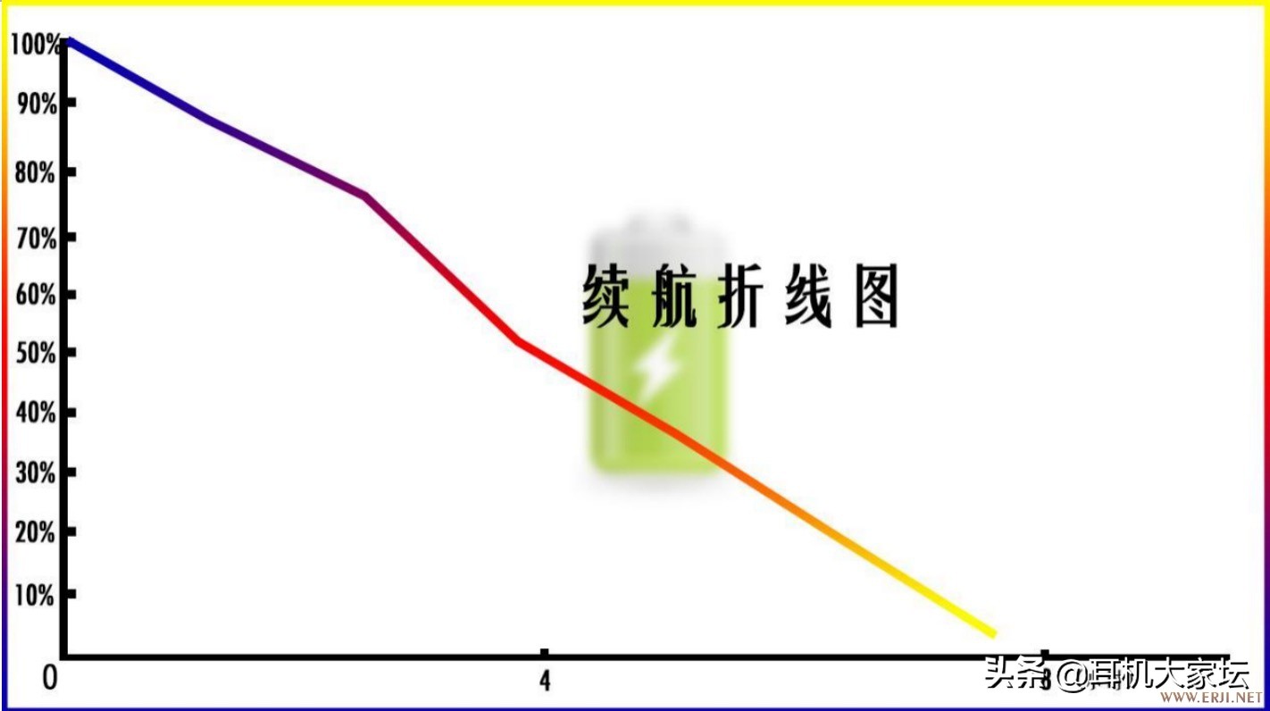 soundcoreliberty2pro只连接右耳,声阔liberty2pro无线耳机降噪测试