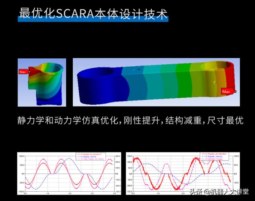 加快智能制造发展建议,智能制造新一轮新契机