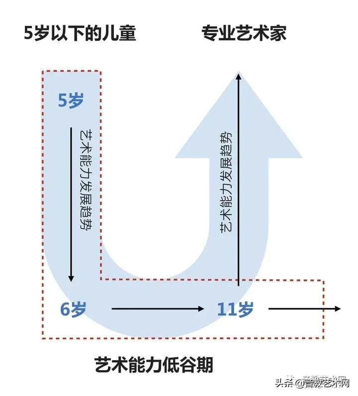 高校降分录取有童子功的特长生，从小学乐器的优势体现出来了