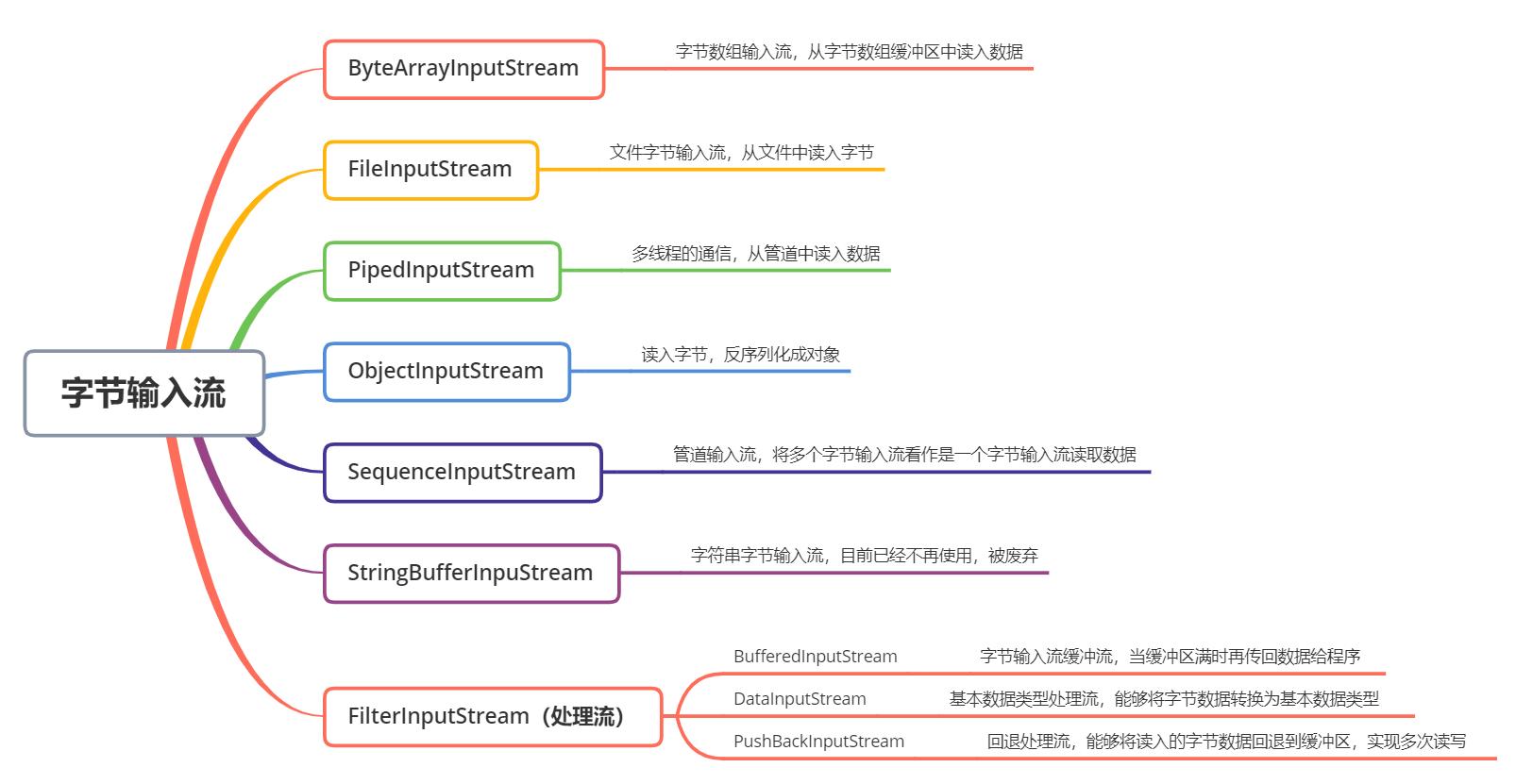 java.io详解,javaio教程