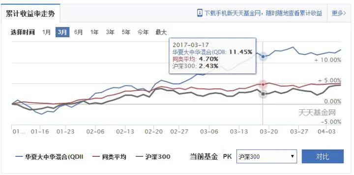 如何学会基金的基金入门基础知识,基金小白入门怎样操作基金