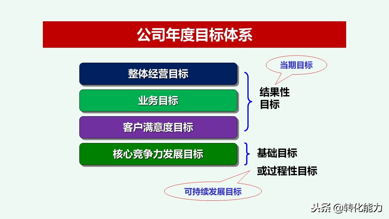 总经理年度规划具体方案,干货来了总经理总监战略规划