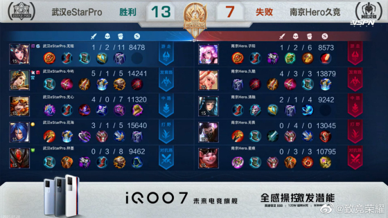 武汉estarpro零封重庆狼队世冠,南京hero武汉estar3比0