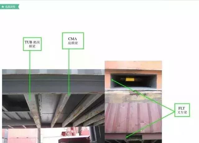 集装箱船知识,集装箱知识港口知识