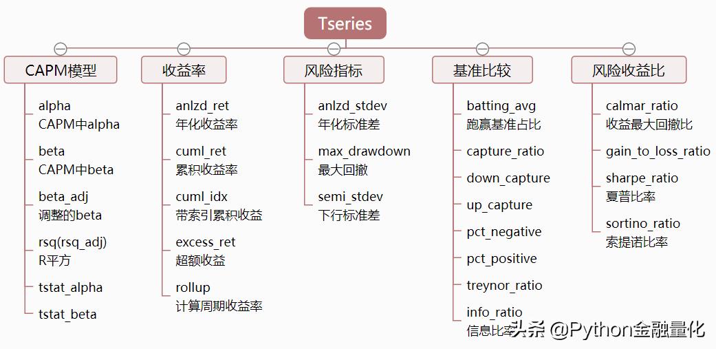 用pycharm怎么编写开仓价,pyfinance