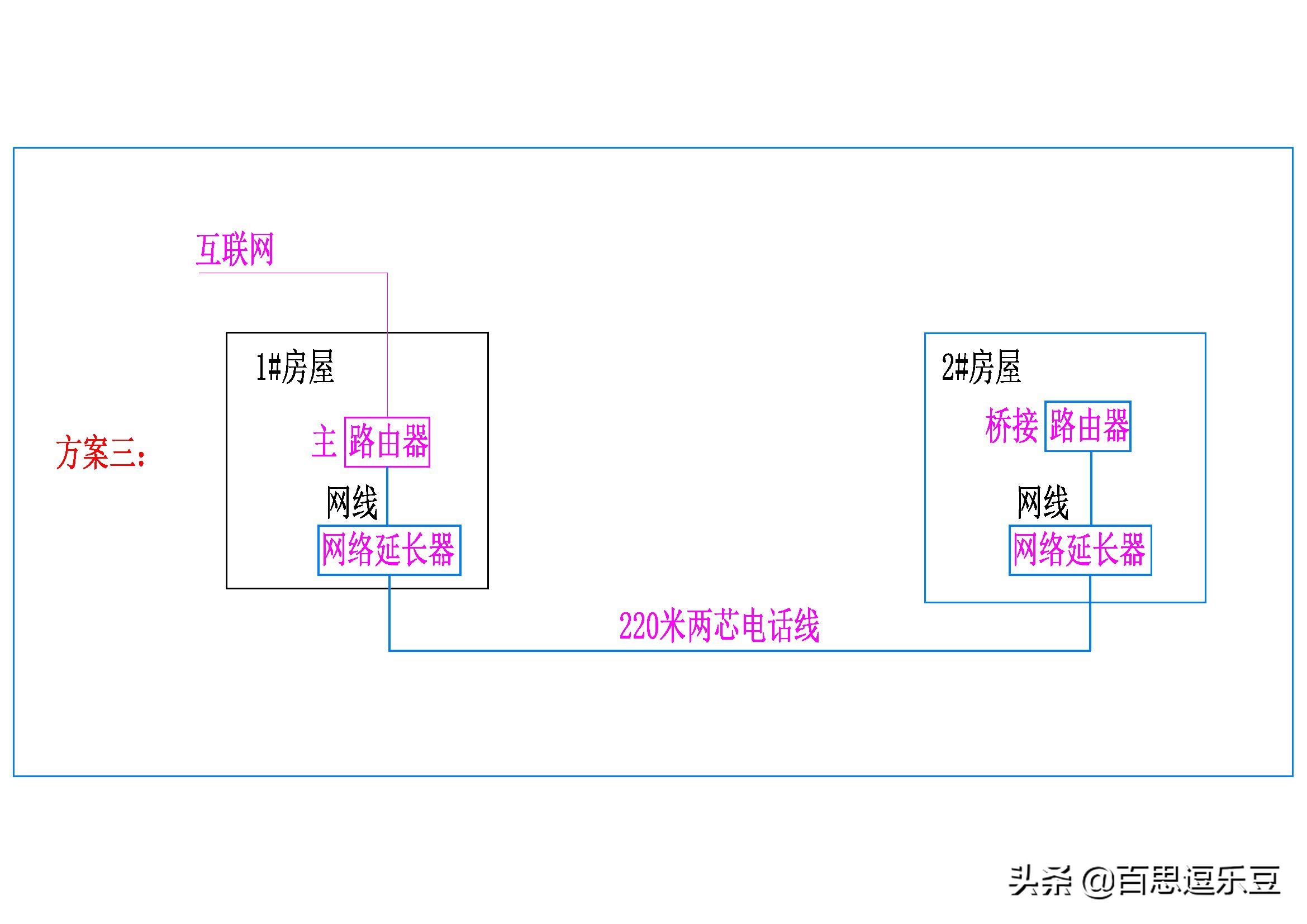 54m无线宽带路由器怎么桥接,监控摄像头无线桥接路由器教程