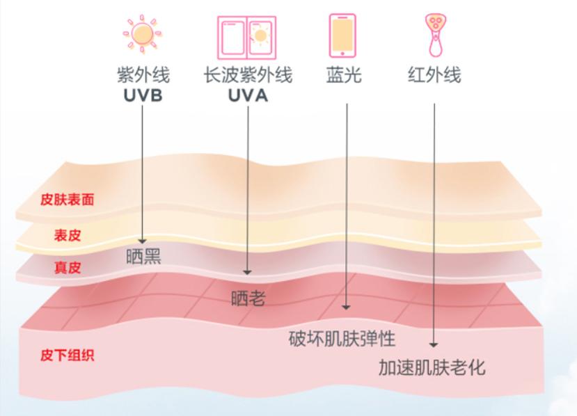 母亲节套装防晒霜,美白防晒霜排行榜第一名母亲节