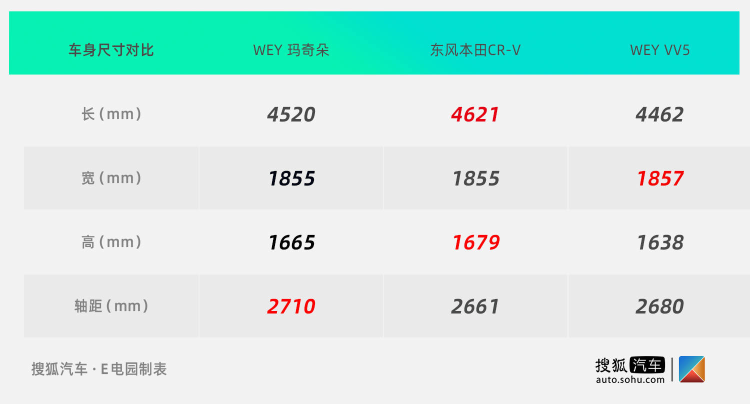 底盘质感好车,底盘质感测试