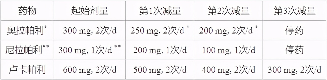 维持治疗期间饮食,维持治疗一般得治疗多长时间