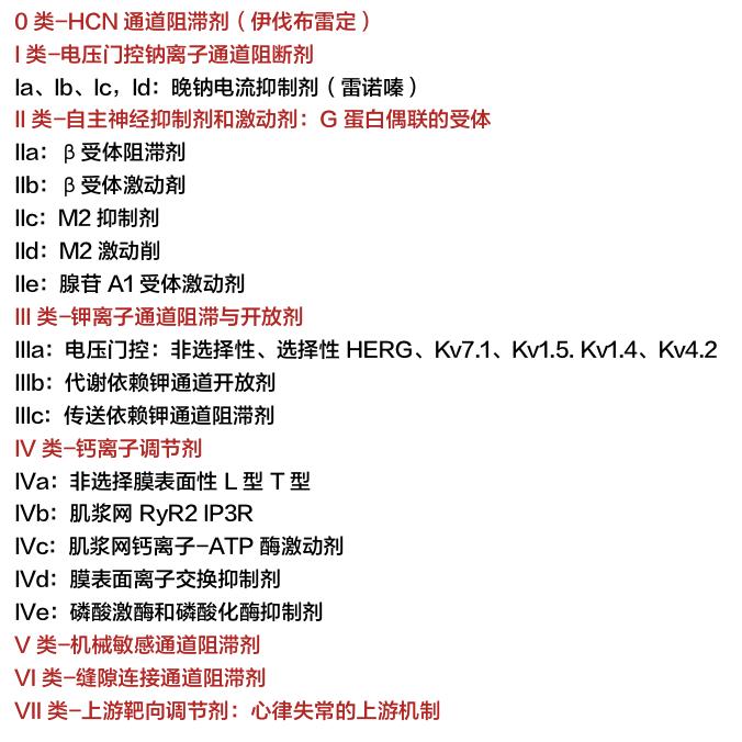 抗心律失常药物的分类及适应症,抗心律失常药物的分类及作用机制