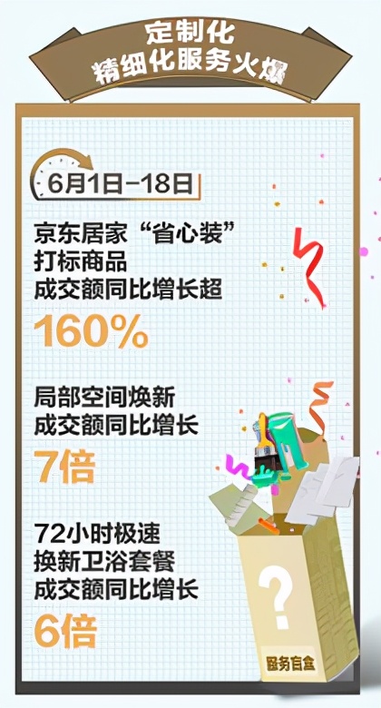 京东618国货家电,京东618促进回暖