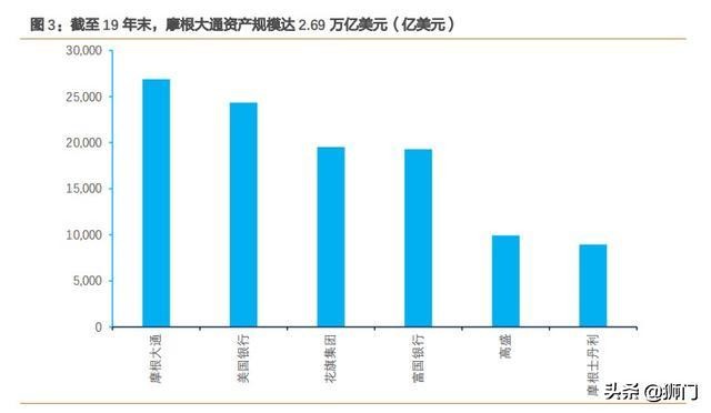 摩根大通银行有多牛,摩根士丹利与大通银行