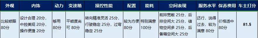 奇骏车主的问题,奇骏车主真实反馈
