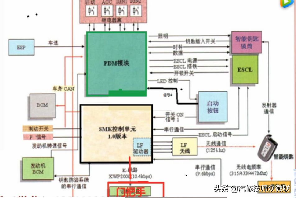 10年福特蒙迪欧致胜无钥匙进入,福特蒙迪欧仪表显示钥匙未检测到