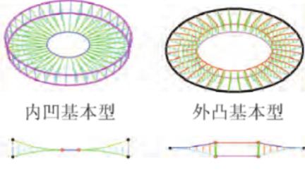 日照奎山体育中心奠基仪式,日照奎山体育中心