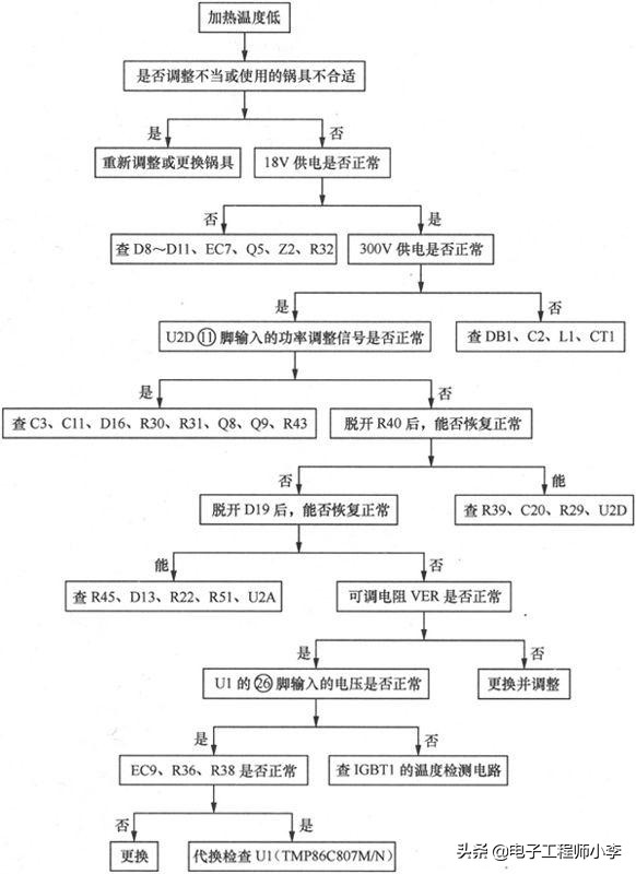 电磁炉坏了怎么修去哪修,电磁炉坏了应该怎样维修