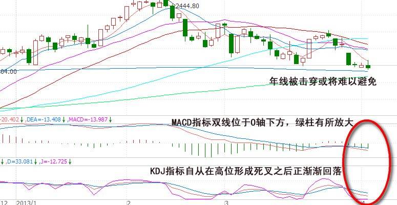 构建自己的交易系统18种最优战法,如何从0到1组建一套交易系统