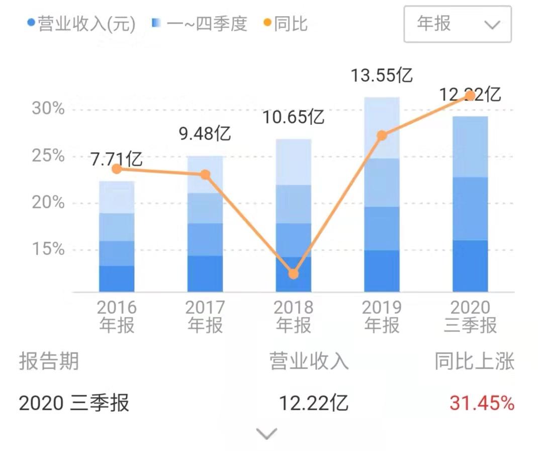 千禾味业前景怎么样,千禾味业有机会超过海天味业吗