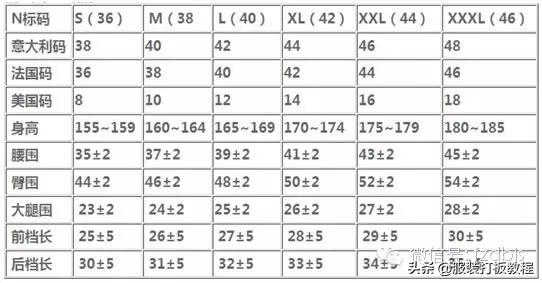 服装设计尺码表,服装放松量标准对照表