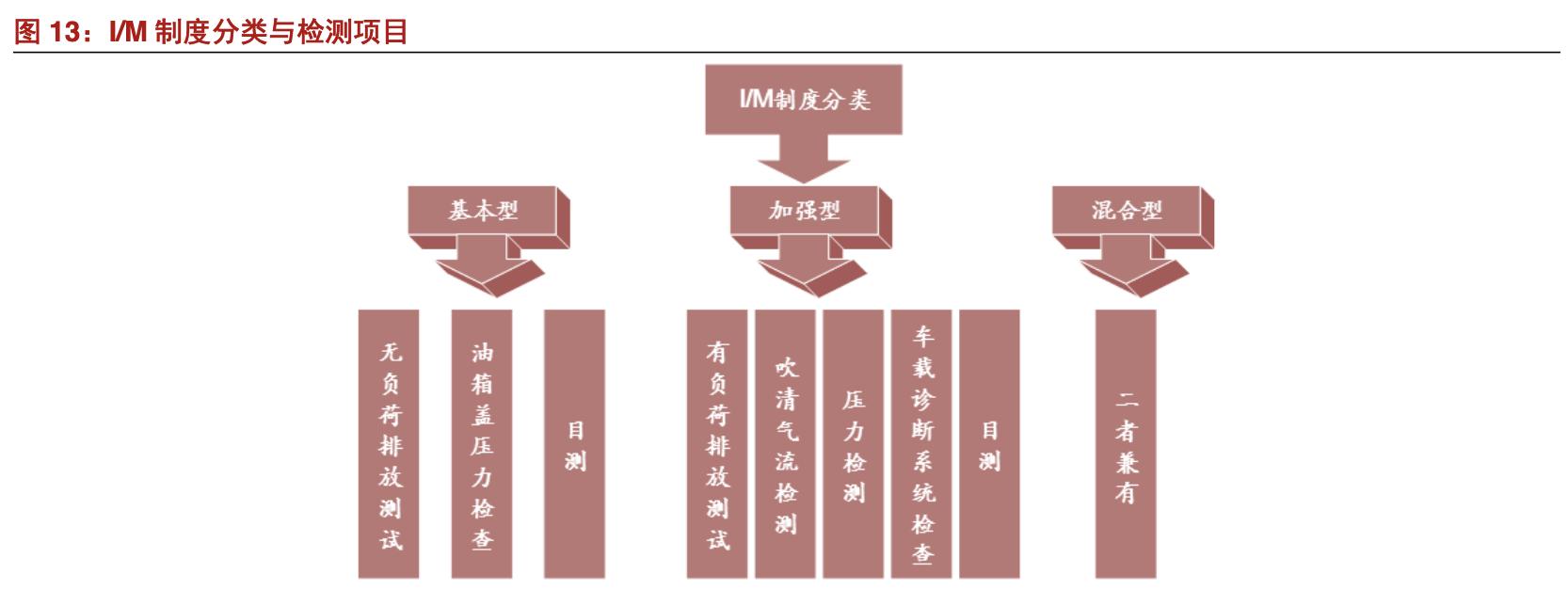 安车检测产品,安车汽车检测站