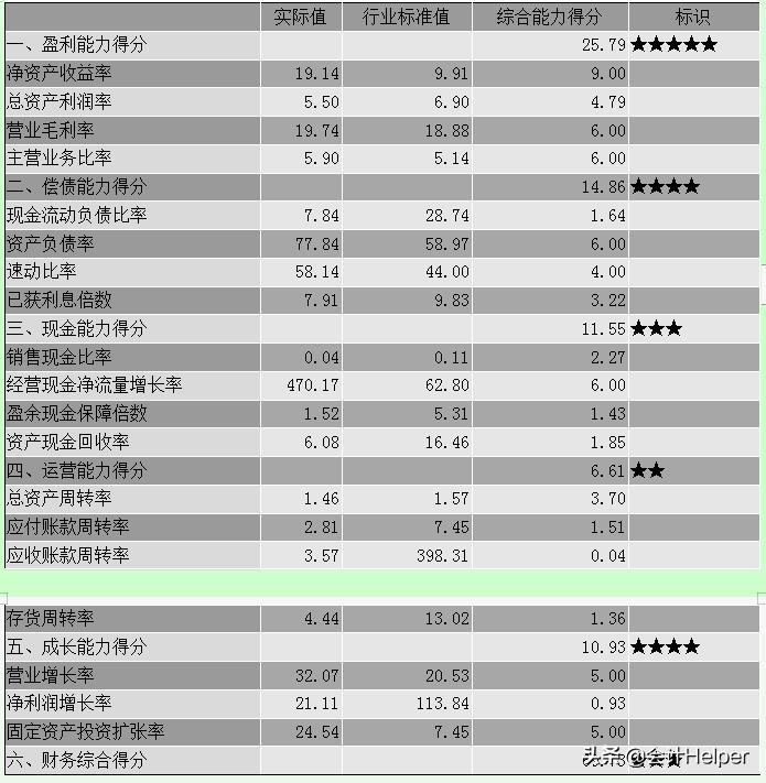 财务报表分析报告2020年,最新企业年度财务分析报告word