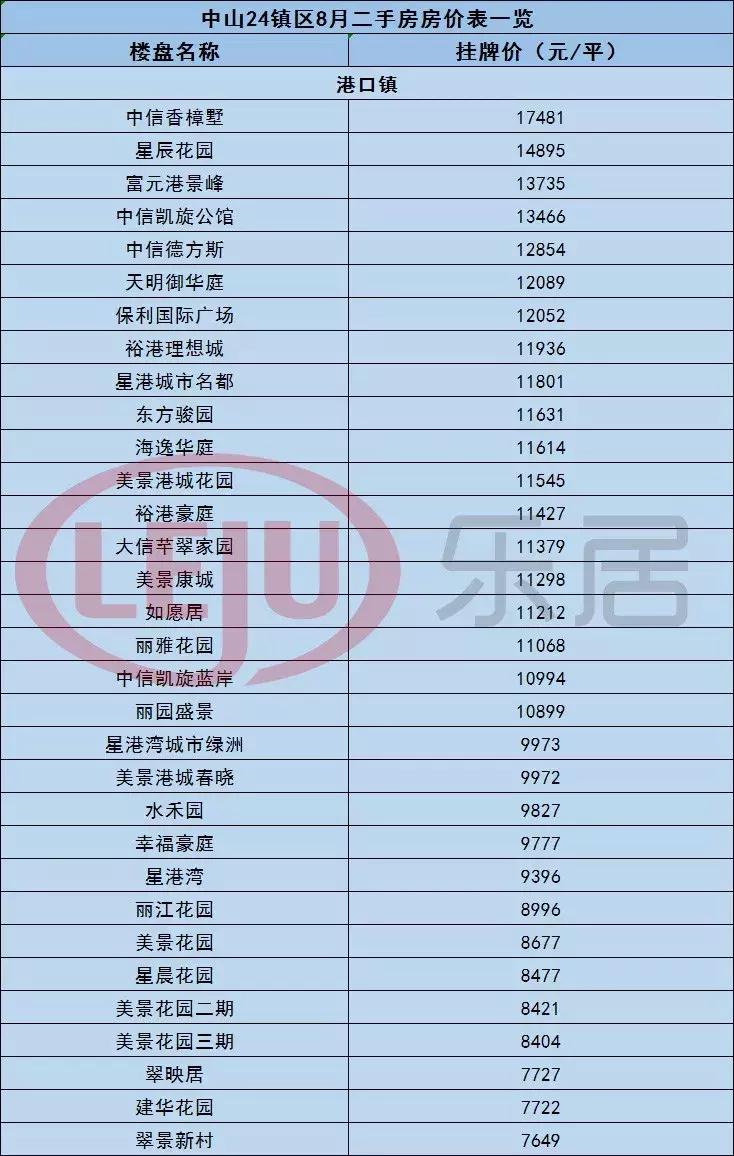 中山黄圃镇悦景台二手房价,中山市最新房价一览表