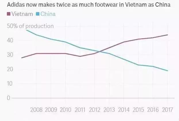 从中国搬去越南的工厂,耐克越南制造和中国制造