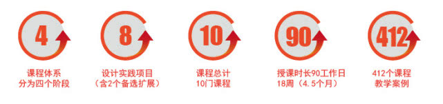 太原中软乐器培训,太原中软研究生