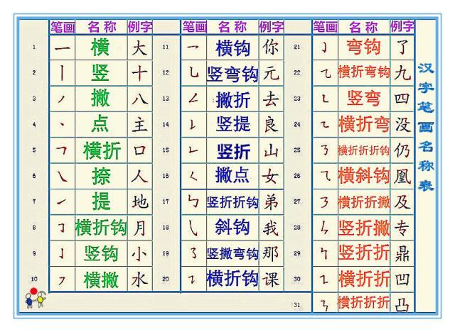 小学生笔画顺序规则口诀,汉字笔画名称表笔顺规则表