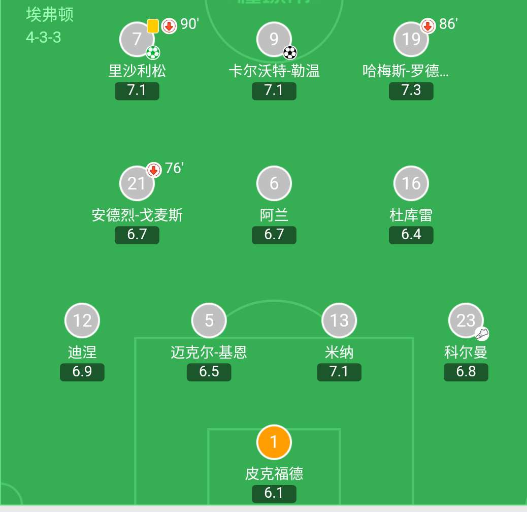 英超赛事前瞻曼彻斯特城vs水晶宫,英超第36轮布莱顿vs西汉姆联