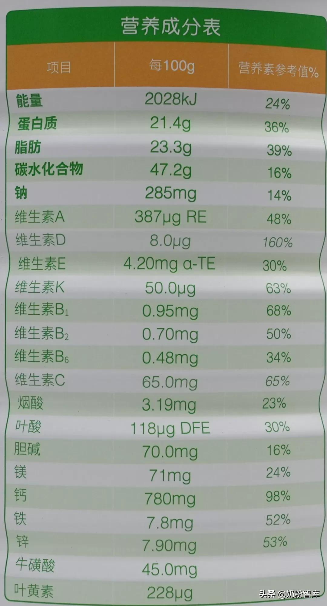 优质婴幼儿奶粉全新配方,麦蔻金装婴儿配方奶粉