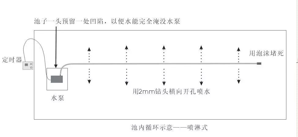 二培箱安装视频教程,池氏二培