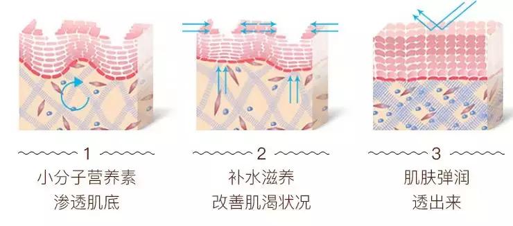 韩国春雨面膜哪款最好用,韩国春雨面膜哪种好用