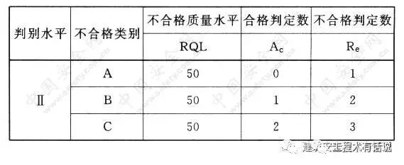 gb2811-2019安全帽什么时候生产的,gb2811-2019安全帽使用场所