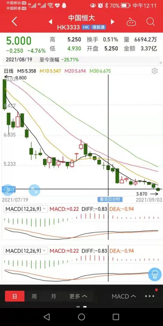 解读恒大事件,恒大重组深度分析