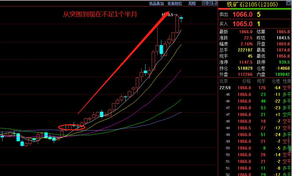 期货趋势分析与交易,期货趋势看盘技巧