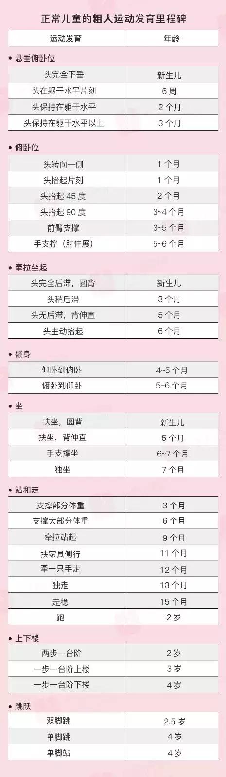 孩子发育对照图片,生长发育有指标你家娃达标了吗