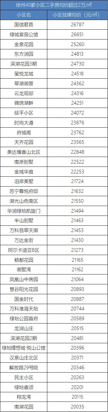 主城西！学府旁！单价6999元/㎡起，品质红盘，5月30日开盘