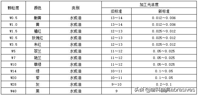 柘城县盛石金刚石制品厂,柘城金刚石批发
