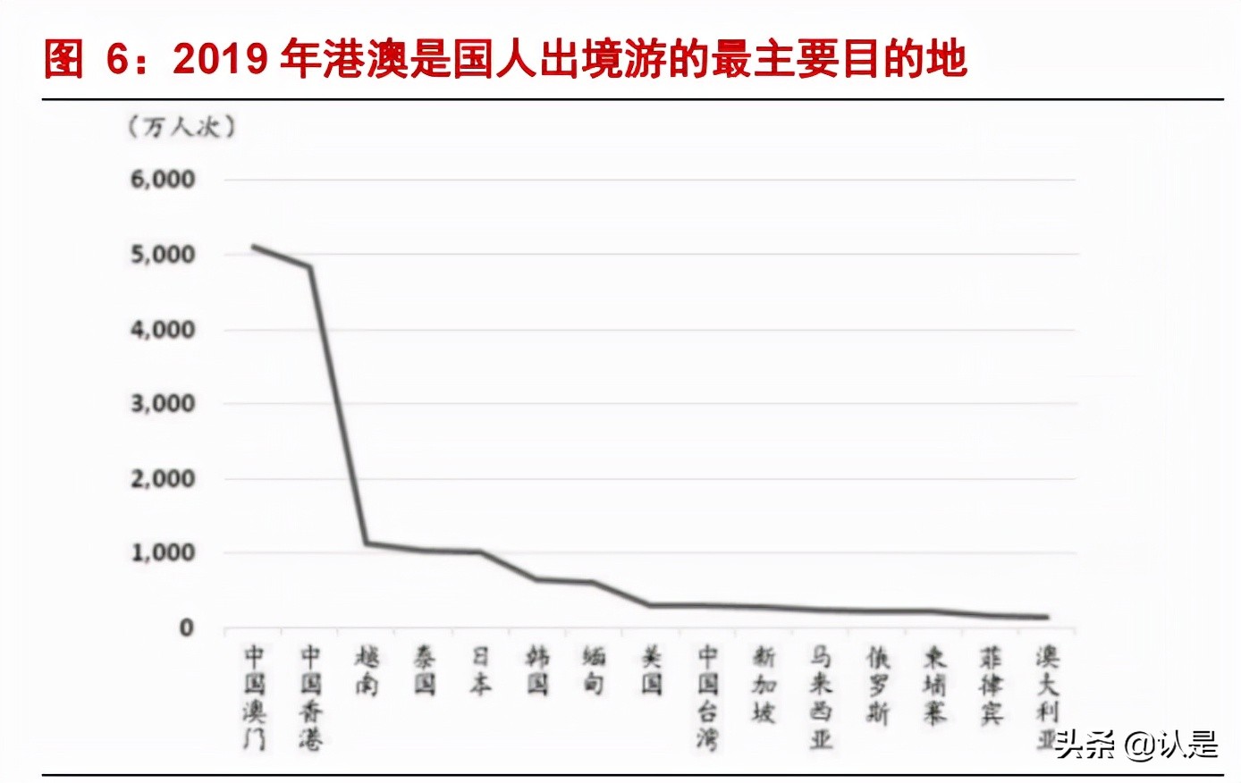 上海机场问询函,上海机场深度解析