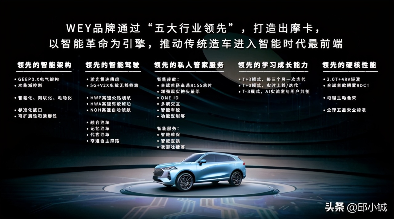 wey摩卡发布会完整版,wey摩卡全球首秀高能