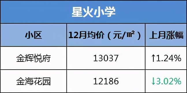 合肥学区房价格上涨了吗,合肥学区房最新成交价