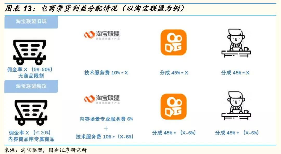 网红马太效应完整视频,网红最后为什么都直播带货