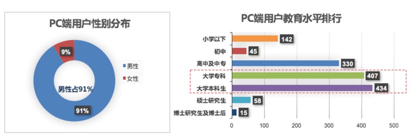 汽车之家二手车大数据分析,汽车之家二手车网官网价格