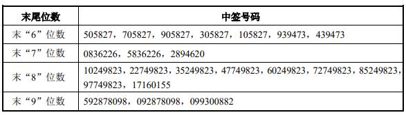 打新为什么老是不中签,打新容易中签的时间